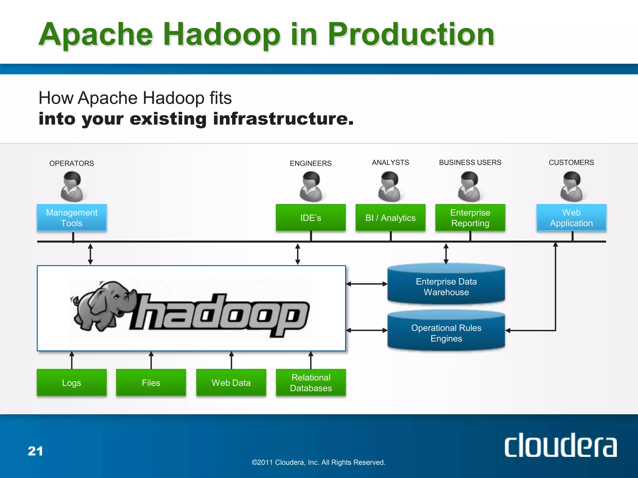  Move complex and relational data into a single repository