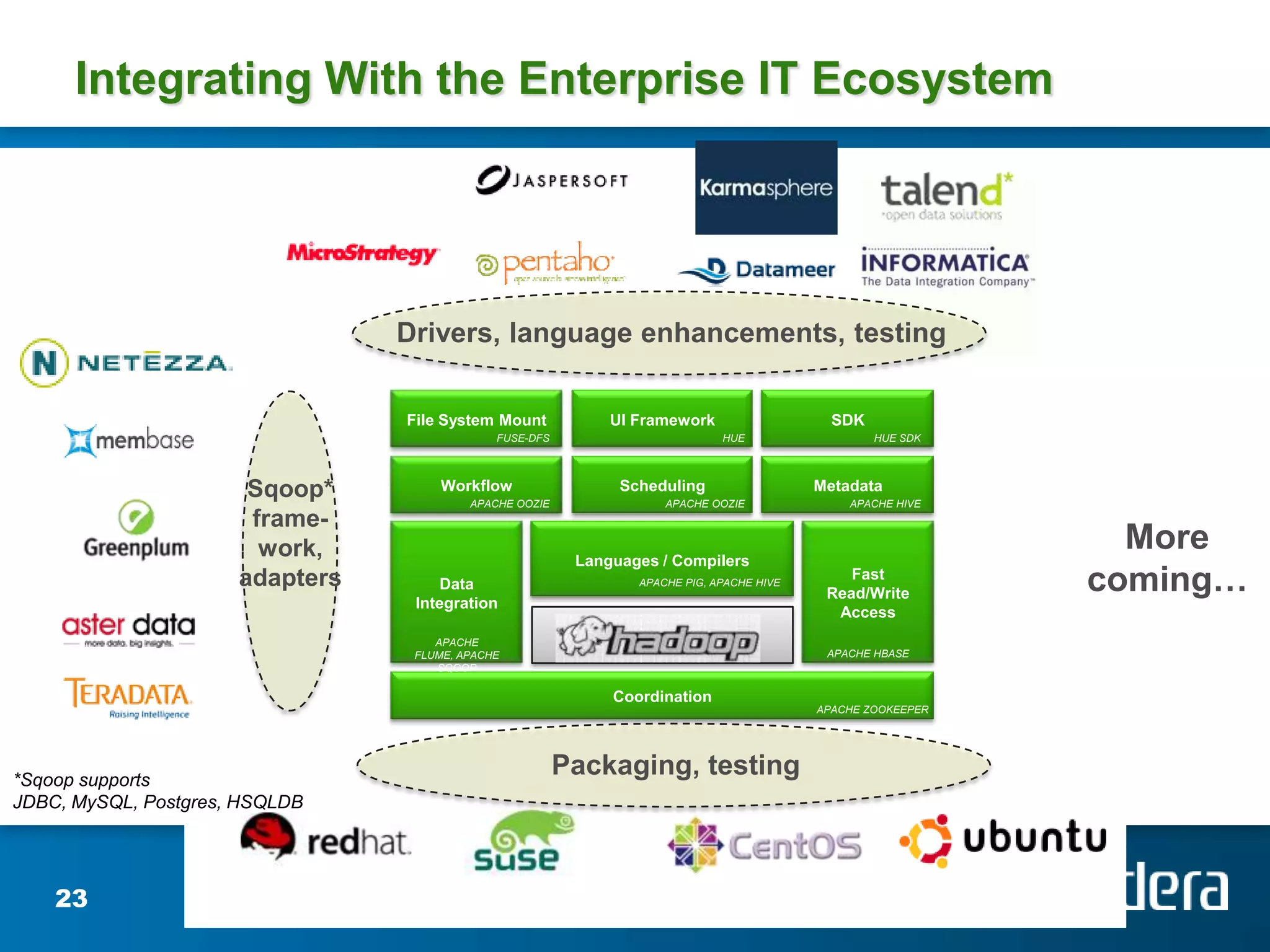  Keep raw data always available