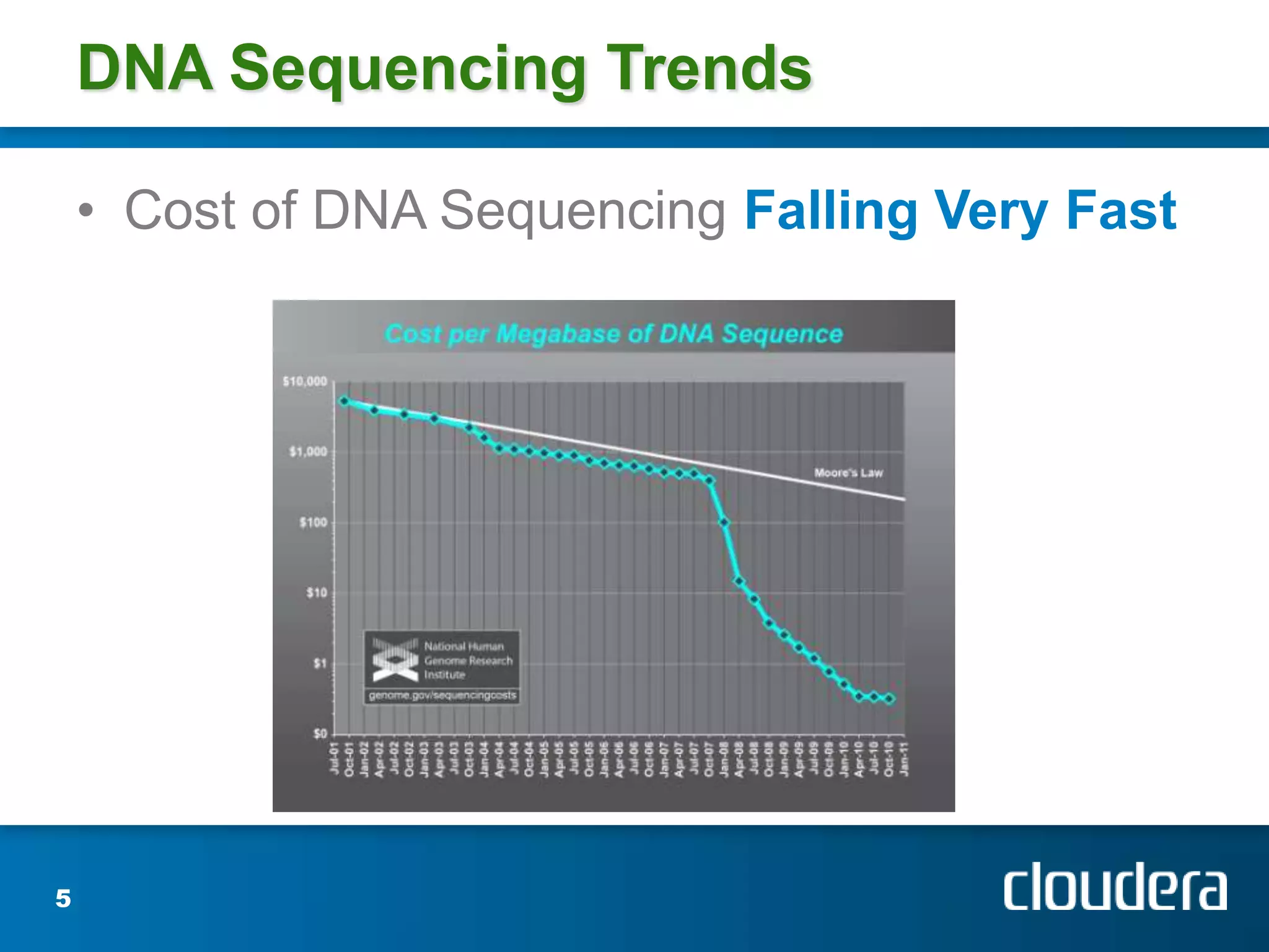DNA Sequencing TrendsCost of DNA Sequencing Falling Very Fast5
