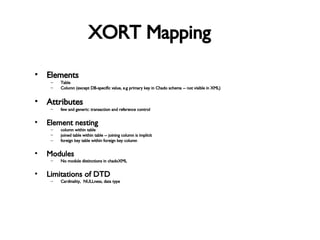 XORT Mapping Elements Table Column (except DB-specific value, e.g primary key in Chado schema -- not visible in XML) Attributes few and generic: transaction and reference control Element nesting column within table joined table within table -- joining column is implicit foreign key table within foreign key column Modules No module distinctions in chadoXML Limitations of DTD Cardinality,  NULLness, data type 