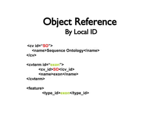 Object Reference   By Local ID <cv id=“ SO ”> <name>Sequence Ontology</name> </cv> <cvterm id=“ exon ”> <cv_id> SO </cv_id> <name>exon</name> </cvterm> <feature> <type_id> exon </type_id> 