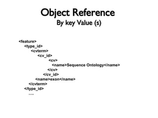 Object Reference   By key Value (s) <feature> <type_id>      <cvterm>          <cv_id> <cv> <name>Sequence Ontology</name>                 </cv> </cv_id>          <name>exon</name>      </cvterm>   </type_id> … .          