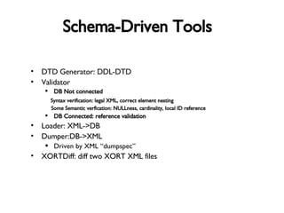 Schema-Driven Tools DTD Generator: DDL-DTD Validator DB Not connected Syntax verification: legal XML, correct element nesting Some Semantic verfication: NULLness, cardinality, local ID reference DB Connected: reference validation Loader: XML->DB Dumper:DB->XML Driven by XML “dumpspec” XORTDiff: diff two XORT XML files 