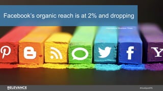 #HubSpotIPS
Facebook’s organic reach is at 2% and dropping
- International Business Times
 