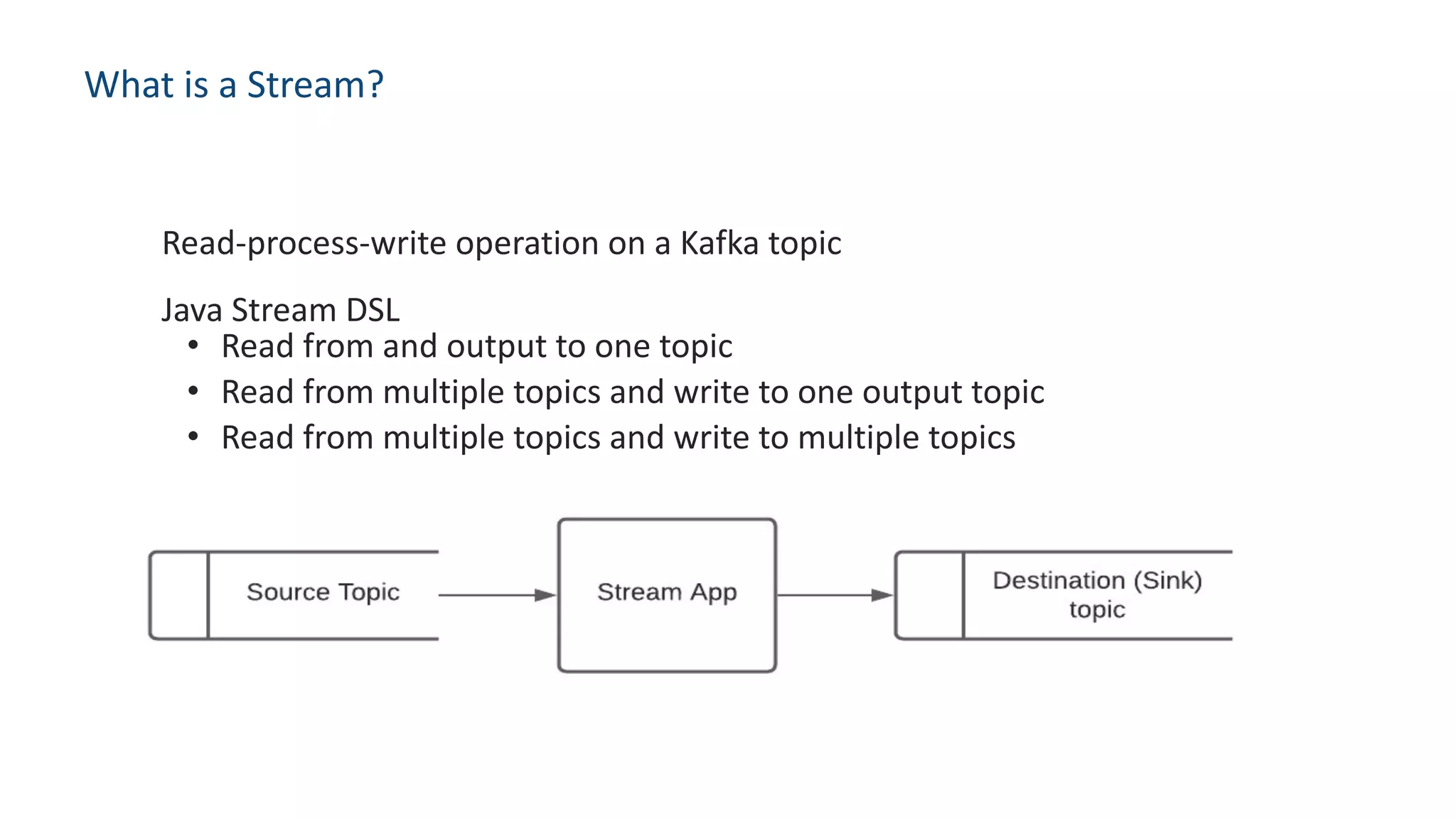 What is a Stream?
Read-process-write operation on a Kafka topic
Java Stream DSL
• Read from multiple topics and write to one output topic
• Read from and output to one topic
• Read from multiple topics and write to multiple topics
Click to add text
 