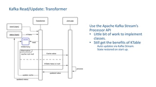 Kafka Read/Update: Transformer
Use the Apache Kafka Stream’s
Processor API
• Little bit of work to implement
classes.
• Still get the benefits of KTable
Auto updates via Kafka Stream.
State restored on start up.
 