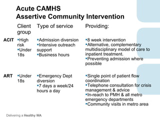 Jacques Esterhuizen - The Acute Community Intervention Team | PPT