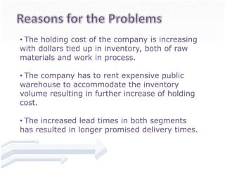 • The holding cost of the company is increasing
with dollars tied up in inventory, both of raw
materials and work in process.

• The company has to rent expensive public
warehouse to accommodate the inventory
volume resulting in further increase of holding
cost.

• The increased lead times in both segments
has resulted in longer promised delivery times.
 