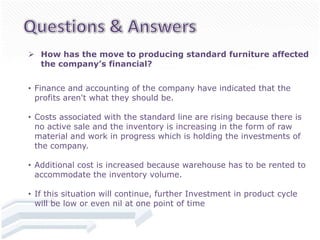  How has the move to producing standard furniture affected
  the company’s financial?


• Finance and accounting of the company have indicated that the
  profits aren't what they should be.

• Costs associated with the standard line are rising because there is
  no active sale and the inventory is increasing in the form of raw
  material and work in progress which is holding the investments of
  the company.

• Additional cost is increased because warehouse has to be rented to
  accommodate the inventory volume.

• If this situation will continue, further Investment in product cycle
  will be low or even nil at one point of time
 