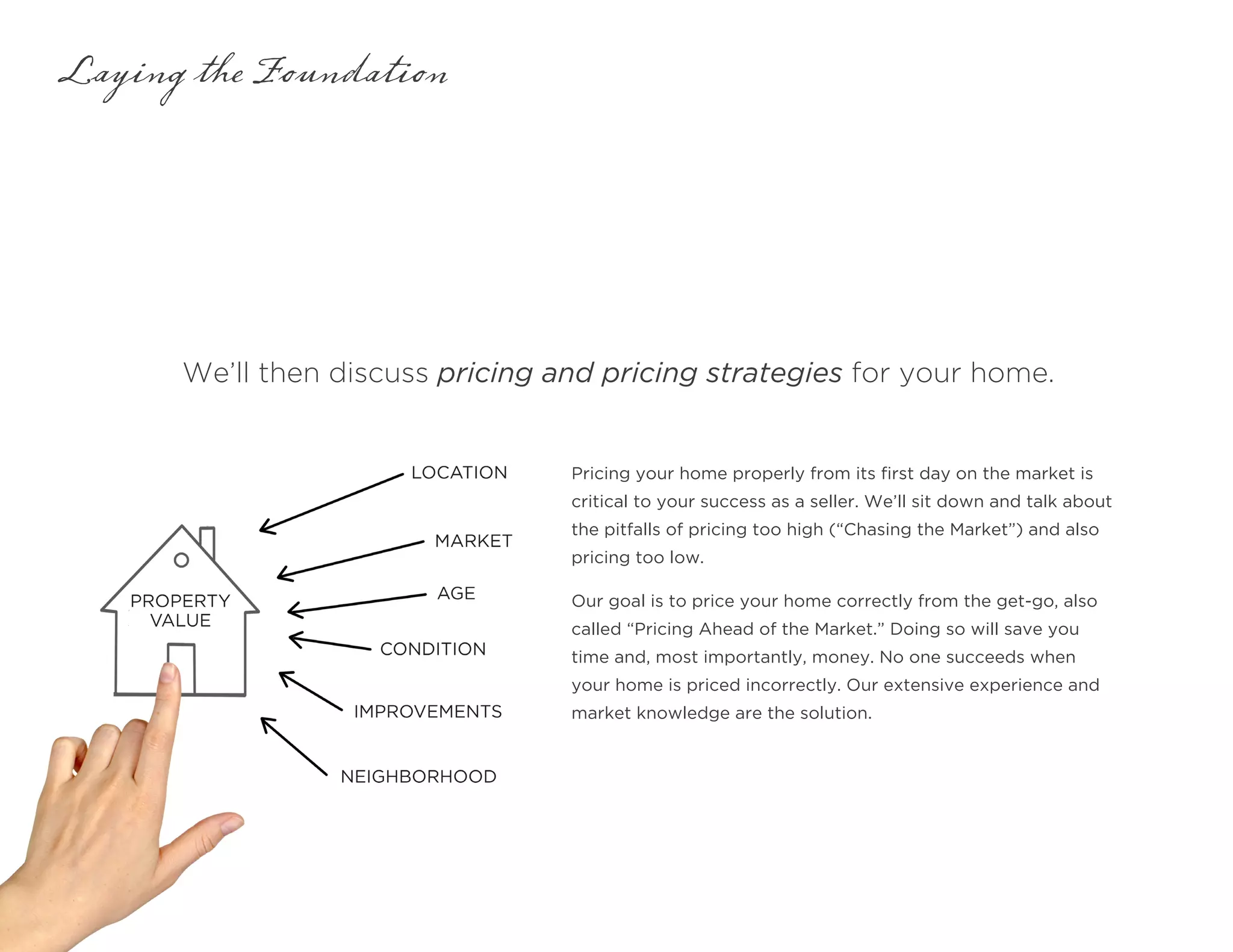 We’ll then discuss pricing and pricing strategies for your home.
Pricing your home properly from its first day on the market is
critical to your success as a seller. We’ll sit down and talk about
the pitfalls of pricing too high (“Chasing the Market”) and also
pricing too low.
Our goal is to price your home correctly from the get-go, also
called “Pricing Ahead of the Market.” Doing so will save you
time and, most importantly, money. No one succeeds when
your home is priced incorrectly. Our extensive experience and
market knowledge are the solution.
Laying the Foundation
 