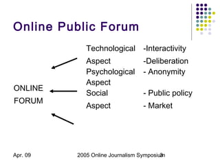 Apr. 09 2005 Online Journalism Symposium3
Online Public Forum
ONLINE
FORUM
Technological
Aspect
-Interactivity
-Deliberati...