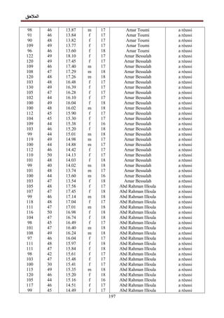 جسم الانسان