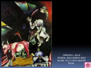 Chagall, alla
russia, agli asini e agli
altri, 1911/1912. olio su
         tela,.
 