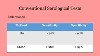 Conventional Serological Tests
Performance:
Method Sensitivity Specificity
IHA > 97% > 98%
ELISA > 98% > 99%
 