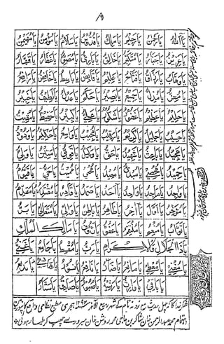Chahal ahadees by Shah Wali Ullah Muhaddis Dehelvi | PDF