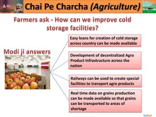 Easy loans for creation of cold storage
across country can be made available
Development of decentralized Agro
Product Infrastructure across the
nation
Real time data on grains production
can be made available so that grains
can be transported to areas of
shortage
Railways can be used to create special
facilities to transport agro products
SuKaul
 