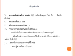ข้อมูลเพิ่มเติม
7. คะแนนเฉลี่ยมัธยมศึกษาตอนต้น 3.43 จากโรงเรียนยุพราชวิทยาลัย จังหวัด
เชียงใหม่
8. คะแนนเฉลี่ย ม.5 2.11
9. ทักษะ/ความสามารถพิเศษ -
10. การได้รับรางวัลเกียรติบัตร(ชื่อ-ได้รับจาก)
คนดีศรีเชียงใหม่ กระทรวงพัฒนาสังคมและความมั่นคงของมนุษย์
รางวัลเหรียญเงิน การแข่งขันอุปกรณ์ให้บริการ งานศิลปหัตถกรรมนักเรียน
ระดับชาติครั้งที่ 63
11. คณะที่อยากเรียนและอาชีพที่ตั้งใจไว้
คณะรัฐศาสตร์ อยากเป็นทหาร
 