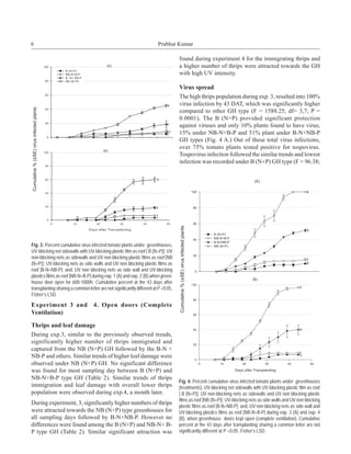 6                                                                       Prabhat Kumar

                                                                                    found during experiment 4 for the immigrating thrips and
                                                                                    a higher number of thrips were attracted towards the GH
                                                                                    with high UV intensity.

                                                                                    Virus spread
                                                                                    The high thrips population during exp. 3, resulted into 100%
                                                                                    virus infection by 43 DAT, which was significantly higher
                                                                                    compared to other GH type (F = 1588.25; df= 3,7; P =
                                                                                    0.0001). The B (N+P) provided significant protection
                                                                                    against viruses and only 10% plants found to have virus;
                                                                                    15% under NB-N+B-P and 51% plant under B-N+NB-P
                                                                                    GH types (Fig. 4 A.) Out of these total virus infections,
                                                                                    over 75% tomato plants tested positive for tospovirus.
                                                                                    Tospovirus infection followed the similar trends and lowest
                                                                                    infection was recorded under B (N+P) GH type (F = 96.38;




Fig. 3: Percent cumulative virus infected tomato plants under greenhouses,
UV-blocking net sidewalls with UV-blocking plastic film as roof [ B (N+P)]; UV
non-blocking nets as sidewalls and UV non blocking plastic films as roof [NB
(N+P)]; UV-blocking nets as side walls and UV non blocking plastic films as
roof [B-N+NB-P]; and, UV non blocking nets as side wall and UV-blocking
plastics films as roof [NB-N+B-P] during exp. 1 (A) and exp. 2 (B),when green-
house door open for 600-1000h. Cumulative percent at the 43 days after
transplanting sharing a common letter are not significantly different at P <0.05,
Fisher’s LSD.

Experiment 3 and 4. Open doors (Complete
Ventilation)

Thrips and leaf damage
During exp.3, similar to the previously observed trends,
significantly higher number of thrips immigrated and
captured from the NB (N+P) GH followed by the B-N +
NB-P and others. Similar trends of higher leaf damage were
observed under NB (N+P) GH. No significant difference
was found for most sampling day between B (N+P) and
NB-N+B-P type GH (Table 2). Similar trends of thrips
                                                                                    Fig. 4: Percent cumulative virus infected tomato plants under greenhouses
immigration and leaf damage with overall lower thrips                               (treatments), UV-blocking net sidewalls with UV-blocking plastic film as roof
population were observed during exp.4, a month later.                               [ B (N+P)]; UV non-blocking nets as sidewalls and UV non blocking plastic
                                                                                    films as roof [NB (N+P)]; UV-blocking nets as side walls and UV non blocking
During experiment, 3, significantly higher numbers of thrips
                                                                                    plastic films as roof [B-N+NB-P]; and, UV non blocking nets as side wall and
were attracted towards the NB (N+P) type greenhouses for                            UV-blocking plastics films as roof [NB-N+B-P] during exp. 3 (A) and exp. 4
all sampling days followed by B-N+NB-P. However no                                  (B), when greenhouse doors kept open (complete ventilation). Cumulative
differences were found among the B (N+P) and NB-N+ B-                               percent at the 43 days after transplanting sharing a common letter are not
P type GH (Table 2). Similar significant attraction was                             significantly different at P <0.05, Fisher’s LSD.
 