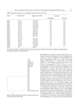 Diversity analysis of Alternaria porri (Ellis) Cif- causal organism of purple leaf blotch of onion                            15

Table 3: Colony growth, aggressiveness and fungicidal sensitivity of Alternaria porri isolates

Isolates               Growth rate(mm)¹                    Aggressiveness (mm2)²                                  EC50 Values

                                                                                                 Chlorothalonil                 Mancozeb

OOA2                      52.0±1.7                           327.2±50.56                              34.2                         44.1
OOA3                      32.0±5.2                           279.5±65.7                               13.7                         57.6
OOA5                      38.0±0.0                           315.5±45.42                              30.9                         76.9
OOA6                      28.6±4.0                           319.2±89.56                              13.7                         43.7
OOA8                      43.3±1.5                           296.6±59.05                              15.0                         48.9
OOA11                     41.6±4.9                           276.9±63.33                              20.9                         72.5
OOA12                     36.3±4.7                           155.0±50.4                               15.0                         59.4
OOA13                     48.3±1.5                           248.6±57.0                               21.5                         43.5
OOA14                     46.0±1.7                           316.25±39.4                              48.3                         39.9
OOA15                     40.0±2.0                           248.2±68.3                               10.6                         68.8
OOA17                     33.33±1.1                          283.7±83.2                                3.07                        33.2
OOA19                     53.33±1.5                          187.2±48.7                               23.2                         47.6
OOA20                     43.3±4.1                           0                                        17.8                         62.2
OOA21                     53.6±2.52                          122.4±54.97                              31.4                         36.3
OOA22                     39.0±6.5                           297.6±69.8                               11.0                         51.6
OOA23                     40.0±5.0                           267.7±66.0                               26.7                         40.5
OOA24                     52.0±3.4                           384.3±58.4                               35.9                         49.6
OOA25                     34.6±1.53                          197.0±54.57                              24.3                         47.5
OOA29                     40.0±0.0                           227.0±44.8                               17.8                         60.7
CD5%                      8.11                               101.89

¹Mean of three replications± standard deviation. Each replication consists of 9 Petri plates ²Mean of three replications± standard deviation.
Each replication consists of 12 detached leaf lets

                                                                               Development of resistance and reduced sensitivity to
                                                                               fungicides and increased aggressiveness within populations
                                                                               of Alternaria spp are emerging as serious problems for
                                                                               disease management (Holm et al., 2003; Naresh and
                                                                               Sangwan, 2003; Gupta et al., 2004: Pasche et al., 2004;
                                                                               Thrall et al., 2005; Rogers and Stevenson, 2010). For
                                                                               effective management of PLB of onion, a clear
                                                                               understanding of fungicide sensitivity and aggressiveness
                                                                               in populations of A. porri derived from different crop
                                                                               backgrounds is required. We assumed that change in
                                                                               cropping patterns, introduction of new crop varieties and
                                                                               repeated applications of protectant fungicides may cause
                                                                               change in structure of A. porri populations. In present study,
                                                                               an attempt was made to identify and characterize variability
                                                                               among isolates of A. porri obtained from different
                                                                               geographic regions of onion production in Karnataka state
                                                                               using biologically relevant phenotypic criteria such as
                                                                               aggressiveness and in vitro fungicidal response and
                                                                               genotypic printing using nucleotide sequences of ITS region
                                                                               of rDNA. Results obtained in this study showed that there
                                                                               were differences in the degree of sensitivity to mancozeb
                                                                               and chlorothalonil within isolates of A. porri. These findings
                                                                               are in agreement with results obtained for A. solani, where
                                                                               distinctions in sensitivity to mancozeb and chlorothalonil
                                                                               were apparent (Holm et al., 2003). Similarly, differences
Fig. 2: Internal transcribed spacer (ITS) and 5.8S sequence-based tree gen-    in sensitivity to azoxystrobin, boscalid and chlorothalonil
erated using neighbor-joining analysis                                         within populations of A. dauci have been reported (Rogers
 