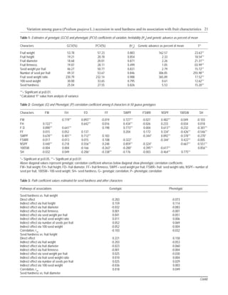 Variation among guava (Psidium guajava L.) accession in seed hardness and its association with fruit characteristics 21

Table 1: Estimates of genotypic (GCV) and phenotypic (PCV) coefficients of variation, heritability (h2b) and genetic advance as percent of mean

Characters                             GCV(%)                 PCV(%)                         (h2b)   Genetic advance as percent of mean                F$

Fruit weight                           53.78                   57.23                        0.883                   162.57                           23.63**
Fruit height                           19.21                   20.78                        0.854                     2.33                           18.54**
Fruit diameter                         18.68                   20.01                        0.871                     2.26                           21.31**
Fruit firmness                         19.87                   28.11                        0.499                     1.05                           03.99**
Seed weight per fruit                  46.27                   50.77                        0.831                     2.79                           15.72**
Number of seed per fruit               49.37                   53.67                        0.846                   306.05                          255.98**
Fruit seed weight ratio               230.79                  232.14                        0.988                   365.89                           17.52**
100-seed weight                        30.00                   33.65                        0.795                     0.61                           12.62**
Seed hardness                          25.04                   27.55                        0.826                     5.53                           15.20**

**= Significant at p≤0.01.
$
  Calculated “F” value from analysis of variance

Table 2: Genotypic (G) and Phenotypic (P) correlation coefficient among 8 characters in 50 guava genotypes

Characters          FW               FH              FD                FF               SWPF            FSWR          NSPF               100SW          SH

FW                                 0.719**         0.893**       -0.019                 0.727**         -0.027        0.482**            -0.049       -0.103
FH                 0.722**                         0.642**        0.016                 0.434**         -0.026        0.233              -0.034        0.018
FD                 0.890**         0.641**                        0.198                 0.773**          0.004        0.613**            -0.232       -0.301**
FF                 0.015           0.052            0.137                               0.204            0.172        0.334*             -0.426**     -0.546**
SWPF               0.678**         0.401**          0.712**       0.183                                 -0.344*       0.892**            -0.378**     -0.270*
FSWR              -0.017          -0.013            0.015         0.108                 -0.322*                      -0.344*              0.422**     -0.005
NSPF               0.440**         0.218            0.556**       0.248                  0.859**        -0.324*                          -0.667**     -0.551**
100SW             -0.004           0.004           -0.166        -0.263*                -0.280*          0.395**     -0.617**                          0.856**
SH                -0.032           0.049           -0.206*       -0.338**               -0.176          -0.003       -0.464**            0.775**

*= Significant at p≤0.05, **= Significant at p≤0.01
Above diagonal values represent genotypic correlation coefficient whereas below diagonal show phenotypic correlation coefficients
FW= fruit weight, FH= fruit height, FD= fruit diameter, FF= fruit firmness, SWPF= seed weight per fruit, FSWR= fruit: seed weight ratio, NSPF= number of
seed per fruit, 100SW= 100-seed weight, SH= seed hardness, G= genotypic correlation, P= phenotypic correlation

Table 3: Path coefficient values estimated for seed hardness and other characters

Pathways of associations                                                    Genotypic                                        Phenotypic

Seed hardness vs. fruit weight
Direct effect                                                                -0.283                                             -0.073
Indirect effect via fruit height                                              0.159                                              0.114
Indirect effect via fruit diameter                                           -0.032                                             -0.083
Indirect effect via fruit firmness                                            0.001                                             -0.001
Indirect effect via seed weight per fruit                                     0.041                                             -0.051
Indirect effect via fruit seed weight ratio                                   0.011                                              0.006
Indirect effect via number of seeds per fruit                                 0.052                                              0.069
Indirect effect via 100-seed weight                                          -0.052                                             -0.004
Correlation, r19                                                             -0.103                                             -0.032
Seed hardness vs. fruit height
Direct effect                                                                 0.221                                              0.158
Indirect effect via fruit weight                                             -0.203                                             -0.053
Indirect effect via fruit diameter                                           -0.023                                             -0.060
Indirect effect via fruit firmness                                           -0.001                                             -0.004
Indirect effect via seed weight per fruit                                     0.025                                             -0.030
Indirect effect via fruit seed weight ratio                                   0.010                                              0.004
Indirect effect via number of seeds per fruit                                 0.025                                              0.029
Indirect effect via 100-seed weight                                          -0.036                                              0.003
Correlation, r29                                                              0.018                                              0.049
Seed hardness vs. fruit diameter
                                                                                                                                                        Contd.
 