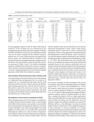 Evaluation of critical limits and development of leaf nutrient standards in litchi (Litchi chinensis Sonn)                        27

Table 5: Leaf nutrient standard values for litchi

Nutrients          Africa             Australia          Australia                                India (Present Investigation)
                (Cull, 1977)        (Anon, 1983)    (Menzel et al., 1992)     Range (max & min)          Critical range           Critical value

N %               1.3 – 1.4           1.3 – 1.4          1.6 – 1.7                1.33 – 2.00             1.7 – 1.90                  1.75
P %              0.08 – 0.1          0.17 – 0.2         0.15 – 0.25               0.09 – 0.20             0.16 – 0.20                 0.17
K %                 1.0 -             0.8 – 1.2         0.85 – 0.95               0.50 – 1.21             0.70 – 0.90                 0.80
S %                   -                   -                   -                   0.21 – 0.43             0.25 – 0.30                 0.25
Ca %              1.5 – 2.5             0.56            0.5 – 0.55                0.38 – 1.02             0.80 – 1.0                  0.90
Mg %              0.4 – 0.7             0.21            0.35 – 0.45               0.28 – 0.65             0.50 – 0.68                 0.60
Fe ppm            50 – 200           50 – 200            50 – 100                  67 – 120                95 – 120                   100
Mn ppm            50 – 200            30 – 500          180 – 210                  90 – 150                105 – 130                  120
Zn ppm               15              30 – 150             15 – 20                   16 – 35                 25 – 30                    28
Cu ppm               10                5 – 15              5 – 10                   20 – 40                 26 – 35                    30
B ppm              27 – 75            50 – 100            20 – 25                   15 – 35                 22 – 30                    29



by the geographic regions as seen for many of the mineral                   nutrient standard values derived therefore can be used for
elements, of the orchards but was influenced by the                         nutritional management in litchi, which would require
management practices followed for the orchardist. Orchards                  refinement based on field trials to achieve targeted yield
located in red laterite soils having lower pH had invariably                and quality of fruits, using appropriate sampling technique
very low B content compared to the orchards located in                      and interpretation of derived nutrient values. Variation in
alluvial soils. It is also evident from the investigation that              soil and leaf nutrient content is attributed to soil condition,
leaf B content was influenced both by locations of the                      management practices adopted and varietal differences (Rao
orchards and also by management practices adopted within                    et. al., 1985). The observations that were recorded from
the district. The leaf nutrient content for both the cultivars              the survey of orchards, are used to work out the leaf nutrient
are presented in Table 3 and 4. No definite relationship                    standards based on the relations established with soil
could be established for leaf nutrient content to orchards.                 nutrient content, leaf nutrient content with yield and quality
This is because of variation among agro-climatic conditions,                of fruits. In order to develop leaf nutrient standard relations
soil series, management practices as well as meteorological                 were exhibited between leaf nutrients content and yield.
parameter, which differ from orchard to orchard.                            Through scatter diagram and regression studies. Leaf
                                                                            nutrients, which had maximum yield values, were taken as
Interrelations of the leaf nutrient status with the yield                   values of leaf to obtain optimum yield. The maximum and
The interrelations of the leaf nutrient content with yield for              minimum range, critical range and critical values are
cvs. Shahi and China are depicted in Fig. 1a, 1b and 2a, 2b                 depicted in Table 5.
respectively. It is concluded from the study that the yield                 Leaf nutrient standards of litchi developed in the present
increases with the increase in leaf N and Zn, and declines                  investigation, derived from all feasible angles are tentative
after reaching optimum level, while for leaf P, Ca, Mg, Fe,                 values. (Cull, 1977; Anon, 1983 and Menzel et al., 1972).
Mn and Cu content the trend was not clear. The yield                        The tentative values derived in present investigation are
declined with the increase in leaf K and leaf S. This trend                 closer to values reported by Menzel et. al. (1992). Leece
was observed for both the cultivars cultivar Shahi and China                et. al., (1971) observed that standards developed in different
for both the years of observations.                                         countries could be similar if standard samples are taken.
                                                                            Thus, standard developed will have larger application.
Development of leaf nutrient standards in litchi                            There was a little difference in values of leaf nutrient among
While interpreting the result of leaf analysis consideration                cultivar Shahi and China, but the differences were not
of single element will have limited values. Understanding                   enough to suggest that different standards are required for
of the effect of the elements on one another is also desirable              different cultivars, as the differences were due to nutrient
due to the synergistic and antagonistic influence on mineral                uptake not due to requirements. Thus, standard ranges have
content. Therefore it was observed that higher N level had                  to allow tolerance to varietal variability. It is further
suppressive effect on K, S, Fe and Mn while increased K                     concluded that leaf nutrient standard developed in this study
had suppressive effect on Ca, Mg, N and Zn. Antagonistic                    could be adopted for nutrient management in litchi. For
and synergistic effect of element in the present investigation              appropriate diagnostic sampling 4-7 month old, 40 numbers
is in conformity with the result of Smith (1966). The leaf                  of leaflets from the middle of the canopy from non-fruiting
 