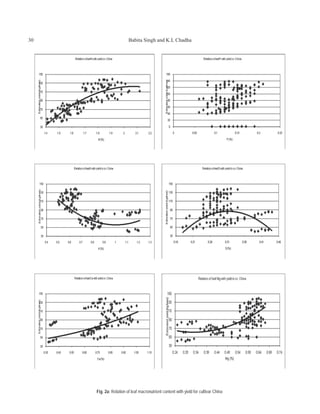 30                      Babita Singh and K.L Chadha




     Fig. 2a: Relation of leaf macronutrient content with yield for cultivar China
 