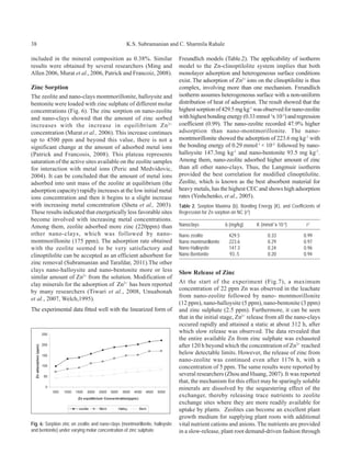 38                                                 K.S. Subramanian and C. Sharmila Rahale

included in the mineral composition as 0.38%. Similar                          Freundlich models (Table.2). The applicability of isotherm
results were obtained by several researchers (Ming and                         model to the Zn-clinoptilolite system implies that both
Allen 2006, Murat et al., 2006, Patrick and Francoiz, 2008).                   monolayer adsorption and heterogeneous surface conditions
                                                                               exist. The adsorption of Zn2+ ions on the clinoptilolite is thus
Zinc Sorption                                                                  complex, involving more than one mechanism. Freundlich
The zeolite and nano-clays montmorillonite, halloysite and                     isotherm assumes heterogeneous surface with a non-uniform
bentonite were loaded with zinc sulphate of different molar                    distribution of heat of adsorption. The result showed that the
concentrations (Fig. 6). The zinc sorption on nano-zeolite                     highest sorption of 429.5 mg kg-1 was observed for nano-zeolite
and nano-clays showed that the amount of zinc sorbed                           with highest bonding energy (0.33 mmol-1x 10-3) and regression
increases with the increase in equilibrium Zn 2+                               coefficient (0.99). The nano-zeolite recorded 47.9% higher
concentration (Murat et al., 2006). This increase continues                    adsorption than nano-montmorillonite. The nano-
up to 4500 ppm and beyond this value, there is not a                           montmorillonite showed the adsorption of 223.6 mg kg-1 with
significant change at the amount of adsorbed metal ions                        the bonding energy of 0.29 mmol-1 × 10-3, followed by nano-
(Patrick and Francosis, 2008). This plateau represents                         halloysite 147.3mg kg-1 and nano-bentonite 93.5 mg kg-1.
saturation of the active sites available on the zeolite samples                Among them, nano-zeolite adsorbed higher amount of zinc
for interaction with metal ions (Peric and Medvidovic,                         than all other nano-clays. Thus, the Langmuir isotherm
2004). It can be concluded that the amount of metal ions                       provided the best correlation for modified clinoptilolite.
adsorbed into unit mass of the zeolite at equilibrium (the                     Zeolite, which is known as the best absorbent material for
adsorption capacity) rapidly increases at the low initial metal                heavy metals, has the highest CEC and shows high adsorption
ions concentration and then it begins to a slight increase                     rates (Yeshchenko, et al., 2005).
with increasing metal concentration (Sheta et al., 2003).                      Table 2. Sorption Maxima (b), Bonding Energy (K), and Coefficients of
These results indicated that energetically less favorable sites                Regression for Zn sorption on NC (r2)
become involved with increasing metal concentrations.
Among them, zeolite adsorbed more zinc (220ppm) than                           Nanoclays              b (mg/kg)      K (mmol-1x 10-3)        r2
other nano-clays, which was followed by nano-                                  Nano zeolite            429.5              0.33              0.99
montmorillonite (175 ppm). The adsorption rate obtained                        Nano montmorillonite    223.6              0.29              0.97
with the zeolite seemed to be very satisfactory and                            Nano Halloysite         147.3              0.24              0.96
clinoptilolite can be accepted as an efficient adsorbent for                   Nano Bentonite          93..5              0.20              0.94
zinc removal (Subramanian and Tarafdar, 2011).The other
clays nano-halloysite and nano-bentonite more or less                          Slow Release of Zinc
similar amount of Zn2+ from the solution. Modification of
clay minerals for the adsorption of Zn2+ has been reported                     At the start of the experiment (Fig.7), a maximum
by many researchers (Tiwari et al., 2008, Unuabonah                            concentration of 22 ppm Zn was observed in the leachate
                                                                               from nano-zeolite followed by nano- montmorillonite
et al., 2007, Welch,1995).
                                                                               (12 ppm), nano-halloysite (5 ppm), nano-bentonite (3 ppm)
The experimental data fitted well with the linearized form of                  and zinc sulphate (2.5 ppm). Furthermore, it can be seen
                                                                               that in the initial stage, Zn2+ release from all the nano-clays
                                                                               occured rapidly and attained a static at about 312 h, after
                                                                               which slow release was observed. The data revealed that
                                                                               the entire available Zn from zinc sulphate was exhausted
                                                                               after 120 h beyond which the concentration of Zn2+ reached
                                                                               below detectable limits. However, the release of zinc from
                                                                               nano-zeolite was continued even after 1176 h, with a
                                                                               concentration of 5 ppm. The same results were reported by
                                                                               several researchers (Zhou and Huang, 2007). It was reported
                                                                               that, the mechanism for this effect may be sparingly soluble
                                                                               minerals are dissolved by the sequestering effect of the
                                                                               exchanger, thereby releasing trace nutrients to zeolite
                                                                               exchange sites where they are more readily available for
                                                                               uptake by plants. Zeolites can become an excellent plant
                                                                               growth medium for supplying plant roots with additional
Fig. 6: Sorption zinc on zeolite and nano-clays (montmorillonite, halloysite   vital nutrient cations and anions. The nutrients are provided
and bentonite) under varying molar concentration of zinc sulphate              in a slow-release, plant root demand-driven fashion through
 