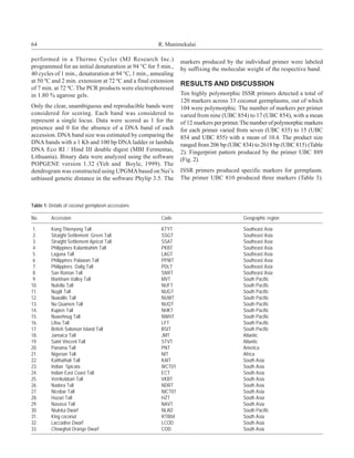 64                                                    R. Manimekalai

performed in a Thermo Cycler (MJ Research Inc.)                 markers produced by the individual primer were labeled
programmed for an initial denaturation at 94 °C for 5 min.,     by suffixing the molecular weight of the respective band.
40 cycles of 1 min., denaturation at 94 °C, 1 min., annealing
at 50 ºC and 2 min. extension at 72 ºC and a final extension
                                                                RESULTS AND DISCUSSION
of 7 min. at 72 ºC. The PCR products were electrophoresed
in 1.80 % agarose gels.                                         Ten highly polymorphic ISSR primers detected a total of
                                                                120 markers across 33 coconut germplasms, out of which
Only the clear, unambiguous and reproducible bands were         104 were polymorphic. The number of markers per primer
considered for scoring. Each band was considered to             varied from nine (UBC 854) to 17 (UBC 854), with a mean
represent a single locus. Data were scored as 1 for the         of 12 markers per primer. The number of polymorphic markers
presence and 0 for the absence of a DNA band of each            for each primer varied from seven (UBC 835) to 15 (UBC
accession. DNA band size was estimated by comparing the         854 and UBC 855) with a mean of 10.4. The product size
DNA bands with a 1 Kb and 100 bp DNA ladder or lambda           ranged from 206 bp (UBC 834) to 2618 bp (UBC 815) (Table
DNA Eco RI / Hind III double digest (MBI Fermentas,             2). Fingerprint pattern produced by the primer UBC 889
Lithuania). Binary data were analyzed using the software        (Fig. 2).
POPGENE version 1.32 (Yeh and Boyle, 1999). The
dendrogram was constructed using UPGMA based on Nei’s           ISSR primers produced specific markers for germplasm.
unbiased genetic distance in the software Phylip 3.5. The       The primer UBC 810 produced three markers (Table 3).



Table 1: Details of coconut germplasm accessions

No.      Accession                                     Code                               Geographic region

 1.      Kong Thienyong Tall                           KTYT                               Southeast Asia
 2.      Straight Settlement Green Tall                SSGT                               Southeast Asia
 3.      Straight Settlement Apricot Tall              SSAT                               Southeast Asia
 4.      Philippines Kalambahim Tall                   PKBT                               Southeast Asia
 5.      Laguna Tall                                   LAGT                               Southeast Asia
 6.      Philippines Palawan Tall                      PPWT                               Southeast Asia
 7.      Philippines Dalig Tall                        PDLT                               Southeast Asia
 8.      San Roman Tall                                SNRT                               Southeast Asia
 9.      Markham Valley Tall                           MVT                                South Pacific
10.      Nufella Tall                                  NUFT                               South Pacific
11.      Nugili Tall                                   NUGT                               South Pacific
12.      Nuwallis Tall                                 NUWT                               South Pacific
13.      Nu Quamen Tall                                NUQT                               South Pacific
14.      Kupien Tall                                   NHKT                               South Pacific
15.      Nuwehnug Tall                                 NWHT                               South Pacific
16.      Lifou Tall                                    LFT                                South Pacific
17.      British Solomon Island Tall                   BSIT                               South Pacific
18.      Jamaica Tall                                  JMT                                Atlantic
19.      Saint Vincent Tall                            STVT                               Atlantic
20.      Panama Tall                                   PNT                                America
21.      Nigerian Tall                                 NIT                                Africa
22.      Kaithathali Tall                              KAIT                               South Asia
23.      Indian Spicata                                WCT01                              South Asia
24.      Indian East Coast Tall                        ECT                                South Asia
25.      Verrikobbari Tall                             VKBT                               South Asia
26.      Nadora Tall                                   NDRT                               South Asia
27.      Nicobar Tall                                  NICT01                             South Asia
28.      Hazari Tall                                   HZT                                South Asia
29.      Navassi Tall                                  NAVT                               South Asia
30.      Niuleka Dwarf                                 NLAD                               South Pacific
31.      King coconut                                  RTB04                              South Asia
32.      Laccadive Dwarf                               LCOD                               South Asia
33.      Chowghat Orange Dwarf                         COD                                South Asia
 