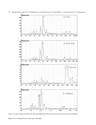 70    Utpala Parthasarathy, O.P. Nandakishore, R. Senthil Kumar, K. Nirmal Babu, T.J. Zachariah and V.A. Parthasarathy




Peaks 1 to 7 refer to Oxalic acid, tartaric acid, malic acid, Hydroxycitric acid, Citric acid, succinic acid and ascorbic acid respectively.


Fig. 2a: HPLC chromatograms for Garcinia organic acid profiling
 