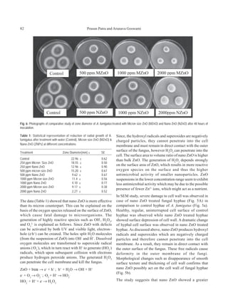 82                                                  Prasun Patra and Arunava Goswami




Fig. 6: Photographs of comparative study of zone diameter of A. fumigatus treated with Micron size ZnO (MZnO) and Nano ZnO (NZnO) after 48 hours of
inoculation.

Table 1: Statistical representation of reduction of radial growth of A.    Since, the hydroxyl radicals and superoxides are negatively
fumigatus after treatment with water (Control), Micron size ZnO (MZnO) &   charged particles, they cannot penetrate into the cell
Nano-ZnO (ZNPs) at different concentrations                                membrane and must remain in direct contact with the outer
                                                                           surface of the fungus, however H2O2 can penetrate into the
Treatment                        Zone Diameter(mm) ±           SE
                                                                           cell. The surface area to volume ratio of nano ZnO is higher
Control                                 22.96 ±                0.62        than bulk ZnO. The generation of H2O2 depends strongly
250 ppm Micron Size ZnO                 18.55 ±                0.50
250 ppm Nano ZnO                        12.96 ±                0.90
                                                                           on the surface area of ZnO, which results in more reactive
500 ppm micron size ZnO                 15.20 ±                0.67        oxygen species on the surface and thus the higher
500 ppm Nano ZnO                         9.62 ±                0.67        antimicrobial activity of smaller nanoparticles. ZnO
1000 ppm Micron size ZnO                 11.4 ±                0.56        suspensions in the lower concentration range seem to exhibit
1000 ppm Nano ZnO                        4.10 ±                0.77        less antimicrobial activity which may be due to the possible
2000 ppm Micron size ZnO                 9.17 ±                0.38
                                                                           presence of fewer Zn2+ ions, which might act as a nutrient.
2000 ppm Nano ZnO                        2.27 ±                0.52
                                                                           In SEM study, severe damage to cell wall was observed in
The data (Table 1) showed that nano ZnO is more effective                  case of nano ZnO treated fungal hyphae (Fig. 5A) in
than its micron counterpart. This can be explained on the                  comparison to control hyphae of A. fumigatus (Fig. 5a).
basis of the oxygen species released on the surface of ZnO,                Healthy, regular, uninterrupted cell surface of control
which cause fatal damage to microorganisms. The                            hyphae was observed while nano ZnO treated hyphae
generation of highly reactive species such as OH-, H2O2,                   showed surface depression of cell wall. A dramatic change
and O22- is explained as follows. Since ZnO with defects                   of hyphal cell surface was observed in nano ZnO treated
can be activated by both UV and visible light, electron–                   hyphae. As discussed above, nano-ZnO produces hydroxyl
hole (e-h+) can be created. The holes split H2O molecules                  radicals and superoxides which are negatively charged
(from the suspension of ZnO) into OH- and H+. Dissolved                    particles and therefore cannot penetrate into the cell
oxygen molecules are transformed to superoxide radical                     membrane. As a result, they remain in direct contact with
anions (.O2-), which in turn react with H+ to generate (HO2.)              the outer surface of the fungus. These free radicals cause
radicals, which upon subsequent collision with electrons                   deformity in the outer membrane of the fungi.
produce hydrogen peroxide anions. The generated H2O2                       Morphological changes such as disappearance of smooth
can penetrate the cell membrane and kill the fungus.                       surface texture and thickening of cell wall confirms that
ZnO + hυu → e- + h+ ; h+ + H2O → OH + H+                                   nano ZnO possibly act on the cell wall of fungal hyphae
                                                                           (Fig. 5b).
e- + O2 → O2- ; .O2 + H+ → HO2.
HO2. + H+ + e- → H2O2                                                      The study suggests that nano ZnO showed a greater
 