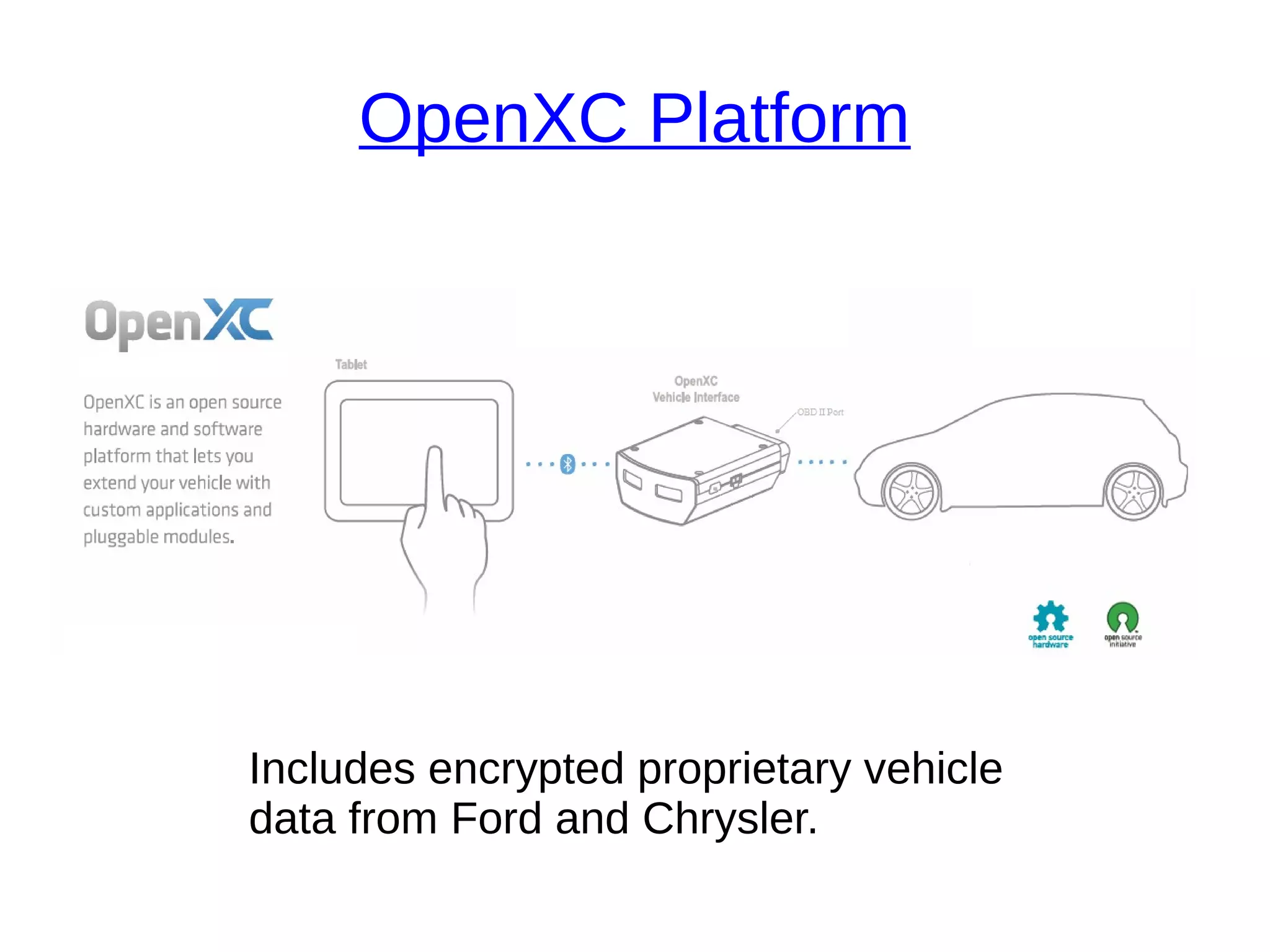 OpenXC Platform
Includes encrypted proprietary vehicle
data from Ford and Chrysler.
 