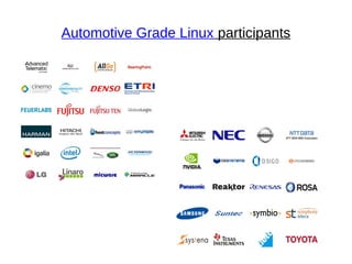 Automotive Grade Linux participants
 