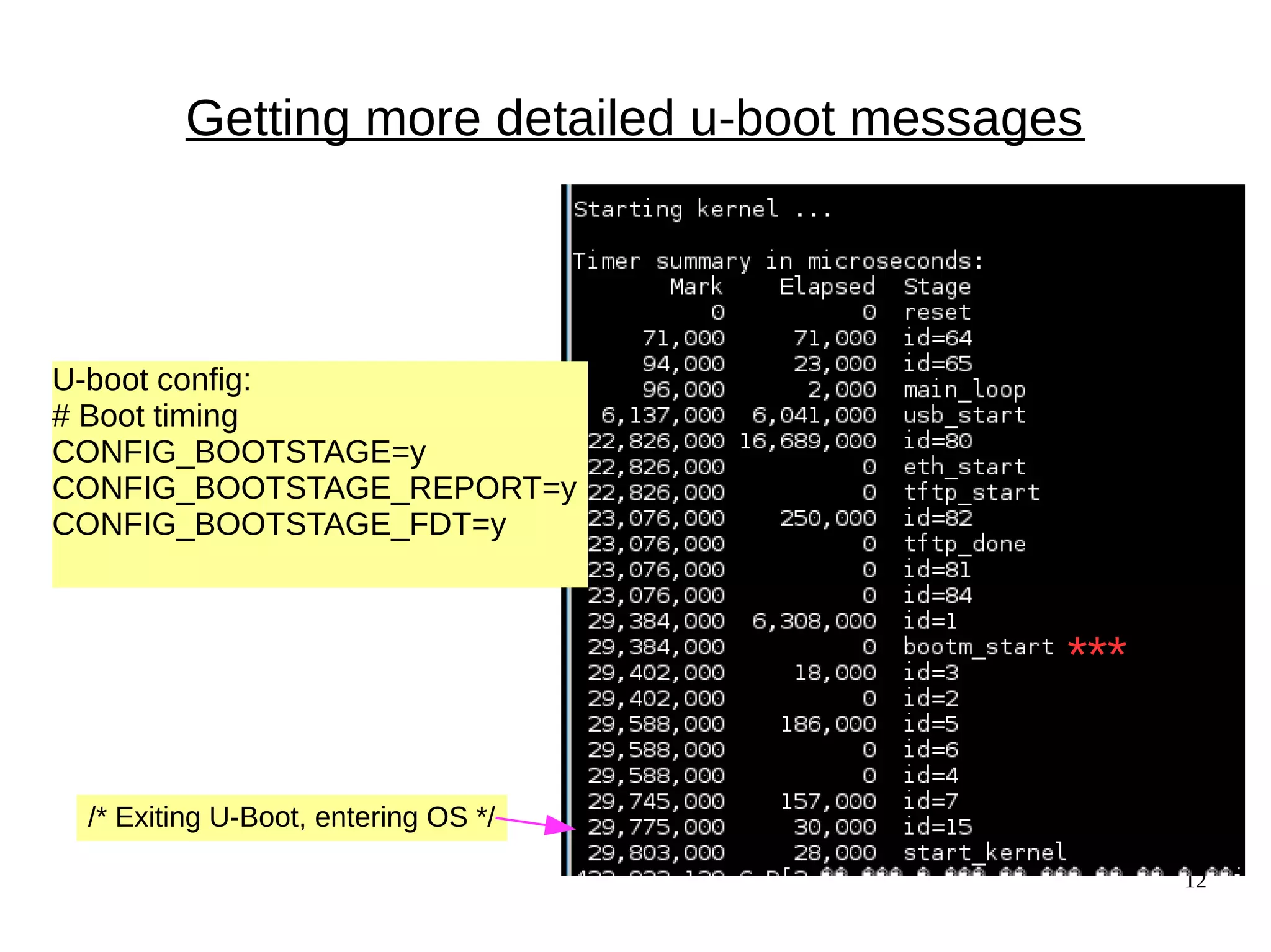 12
Getting more detailed u-boot messages
U-boot config:
# Boot timing
CONFIG_BOOTSTAGE=y
CONFIG_BOOTSTAGE_REPORT=y
CONFIG_BOOTSTAGE_FDT=y
/* Exiting U-Boot, entering OS */
***
 
