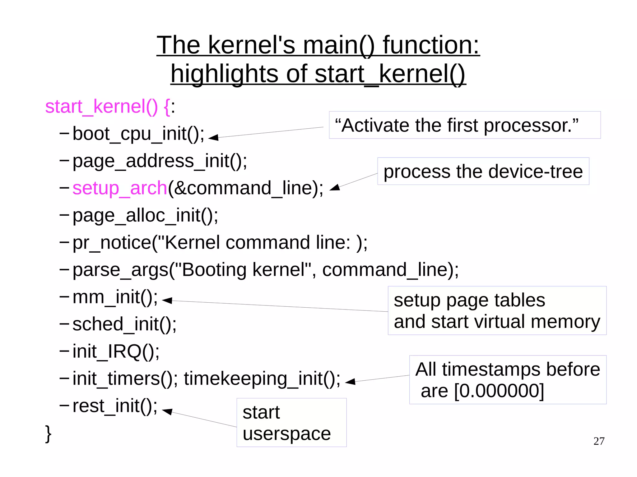 27
The kernel's main() function:
highlights of start_kernel()
start_kernel() {:
−boot_cpu_init();
−page_address_init();
−setup_arch(&command_line);
−page_alloc_init();
−pr_notice("Kernel command line: );
−parse_args("Booting kernel", command_line);
−mm_init();
−sched_init();
−init_IRQ();
−init_timers(); timekeeping_init();
−rest_init();
}
“Activate the first processor.”
process the device-tree
All timestamps before
are [0.000000]
setup page tables
and start virtual memory
start
userspace
 