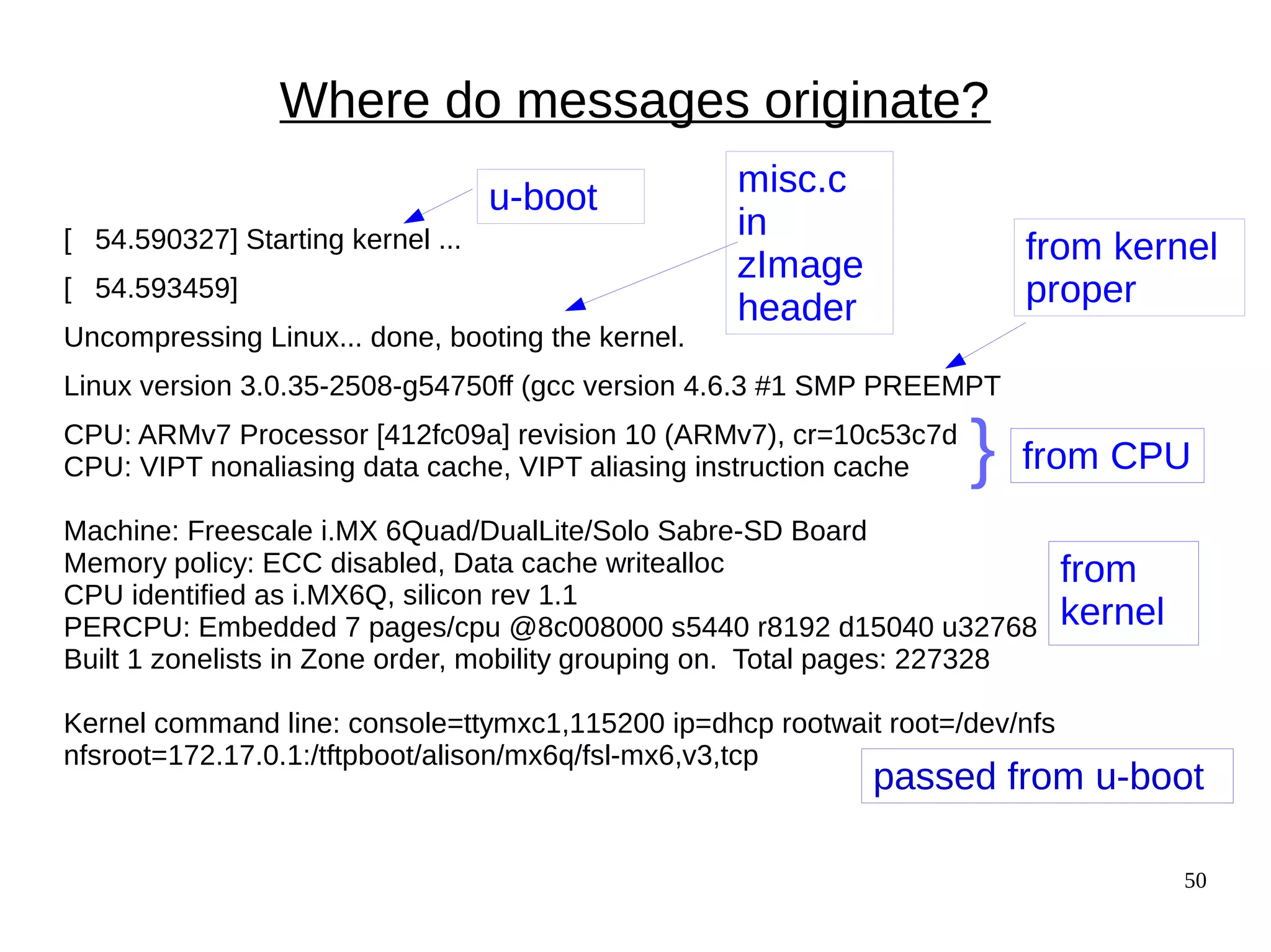 50
Where do messages originate?
[ 54.590327] Starting kernel ...
[ 54.593459]
Uncompressing Linux... done, booting the kernel.
Linux version 3.0.35-2508-g54750ff (gcc version 4.6.3 #1 SMP PREEMPT
CPU: ARMv7 Processor [412fc09a] revision 10 (ARMv7), cr=10c53c7d
CPU: VIPT nonaliasing data cache, VIPT aliasing instruction cache
Machine: Freescale i.MX 6Quad/DualLite/Solo Sabre-SD Board
Memory policy: ECC disabled, Data cache writealloc
CPU identified as i.MX6Q, silicon rev 1.1
PERCPU: Embedded 7 pages/cpu @8c008000 s5440 r8192 d15040 u32768
Built 1 zonelists in Zone order, mobility grouping on. Total pages: 227328
Kernel command line: console=ttymxc1,115200 ip=dhcp rootwait root=/dev/nfs
nfsroot=172.17.0.1:/tftpboot/alison/mx6q/fsl-mx6,v3,tcp
u-boot misc.c
in
zImage
header
from kernel
proper
from CPU
from
kernel
passed from u-boot
}
 