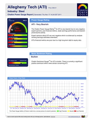Allegheny Tech (ATI)                                                                       Price: $48.31

 Industry: Steel
 Chaikin Power Gauge Report | Generated: Thu Nov 17 14:24 EST 2011

   ATI
   Allegheny Tech                    $48.31           Power Gauge Rating

                                                      ATI - Very Bearish
                                                                                                         TM
                                                      The Chaikin Power Gauge Rating for ATI is very bearish due to very negative
                                                      expert opinions, poor financial metrics, weak earnings performance and bearish
                                                      price/volume activity.
   Financial Metrics

                                                      Expert opinions about ATI are very negative which is evidenced by analysts
   Earnings Performance                               revising earnings estimates downward.

   Price/Volume Activity
                                                      ATI's financial metrics are poor due to a high long term debt to equity ratio.

   Expert Opinions




                                                      News Sentiment Rating
                                                      Bullish
   ATI Allegheny Tech         October 26, 2011                                               TM
                                                      Chaikin Sentiment Gauge for ATI is bullish. There is currently a significant
                                                      positive sentiment within news stories concerning ATI.
   News Sentiment :Positive




     Power Trend - 5 Year Chart




     The Power Gauge distills a 20 factor model into a concise picture of a stock's potential.                 High Potential     Neutral       Low Potential



I want to receive special offers about trading stocks with your brokerage partner, optionsXpress. Click here                    www.chaikinpowertools.com
 