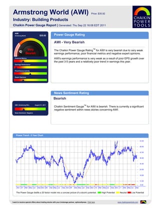 Armstrong World (AWI)                                                                                 Price: $35.92

 Industry: Building Products
 Chaikin Power Gauge Report | Generated: Thu Sep 22 16:08 EDT 2011

   AWI
   Armstrong World                  $35.92            Power Gauge Rating

                                                      AWI - Very Bearish
                                                                                                         TM
                                                      The Chaikin Power Gauge Rating for AWI is very bearish due to very weak
                                                      earnings performance, poor financial metrics and negative expert opinions.
   Financial Metrics                                  AWI's earnings performance is very weak as a result of poor EPS growth over
                                                      the past 3-5 years and a relatively poor trend in earnings this year.
   Earnings Performance



   Price/Volume Activity



   Expert Opinions




                                                      News Sentiment Rating
                                                      Bearish
   AWI Armstrong Wor..        August 31, 2011                                                TM
                                                      Chaikin Sentiment Gauge for AWI is bearish. There is currently a significant
                                                      negative sentiment within news stories concerning AWI.
   News Sentiment :Negative




     Power Trend - 5 Year Chart




     The Power Gauge distills a 20 factor model into a concise picture of a stock's potential.                  High Potential     Neutral       Low Potential



I want to receive special offers about trading stocks with your brokerage partner, optionsXpress. Click here                     www.chaikinpowertools.com
 