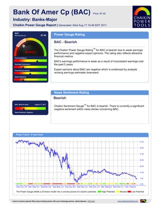 Bank Of Amer Cp (BAC)                                                                                   Price: $7.40

 Industry: Banks-Major
 Chaikin Power Gauge Report | Generated: Wed Aug 17 10:46 EDT 2011

   BAC
   Bank Of Amer Cp                    $7.40           Power Gauge Rating

                                                      BAC - Bearish
                                                                                                         TM
                                                      The Chaikin Power Gauge Rating for BAC is bearish due to weak earnings
                                                      performance and negative expert opinions. The rating also reflects attractive
                                                      financial metrics.
   Financial Metrics

                                                      BAC's earnings performance is weak as a result of inconsistent earnings over
   Earnings Performance                               the past 5 years.

   Price/Volume Activity
                                                      Expert opinions about BAC are negative which is evidenced by analysts
                                                      revising earnings estimates downward.
   Expert Opinions




                                                      News Sentiment Rating
                                                      Bearish
   BAC Bank Of Amer ..        August 17, 2011                                                TM
                                                      Chaikin Sentiment Gauge for BAC is bearish. There is currently a significant
                                                      negative sentiment within news stories concerning BAC.
   News Sentiment :Negative




     Power Trend - 5 Year Chart




     The Power Gauge distills a 20 factor model into a concise picture of a stock's potential.                   High Potential     Neutral       Low Potential



I want to receive special offers about trading stocks with your brokerage partner, optionsXpress. Click here                      www.chaikinpowertools.com
 