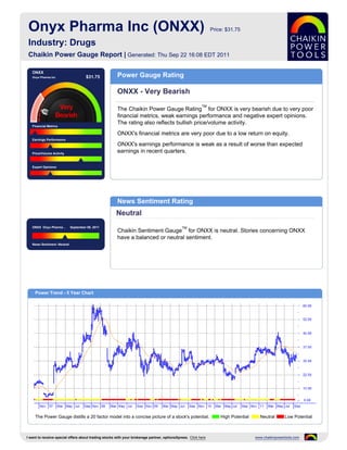 Onyx Pharma Inc (ONXX)                                                                                        Price: $31.75

 Industry: Drugs
 Chaikin Power Gauge Report | Generated: Thu Sep 22 16:08 EDT 2011

   ONXX
   Onyx Pharma Inc                    $31.75          Power Gauge Rating

                                                      ONXX - Very Bearish
                                                                                                         TM
                                                      The Chaikin Power Gauge Rating for ONXX is very bearish due to very poor
                                                      financial metrics, weak earnings performance and negative expert opinions.
                                                      The rating also reflects bullish price/volume activity.
   Financial Metrics

                                                      ONXX's financial metrics are very poor due to a low return on equity.
   Earnings Performance
                                                      ONXX's earnings performance is weak as a result of worse than expected
   Price/Volume Activity
                                                      earnings in recent quarters.

   Expert Opinions




                                                      News Sentiment Rating
                                                      Neutral
   ONXX Onyx Pharma ..       September 09, 2011                                              TM
                                                      Chaikin Sentiment Gauge for ONXX is neutral. Stories concerning ONXX
                                                      have a balanced or neutral sentiment.
   News Sentiment :Neutral




     Power Trend - 5 Year Chart




     The Power Gauge distills a 20 factor model into a concise picture of a stock's potential.                     High Potential     Neutral       Low Potential



I want to receive special offers about trading stocks with your brokerage partner, optionsXpress. Click here                        www.chaikinpowertools.com
 