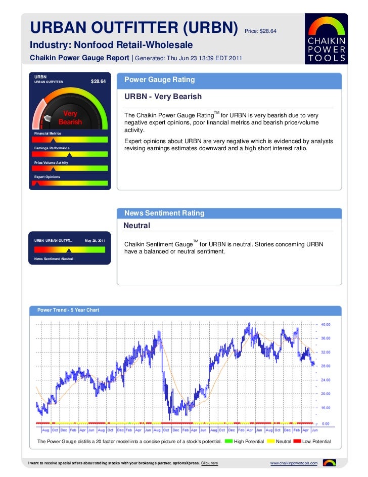 Stock Research Report For Urbn As Of 62311 Chaikin Power