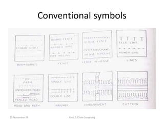 chain-and-tape-survey. using and important | PDF