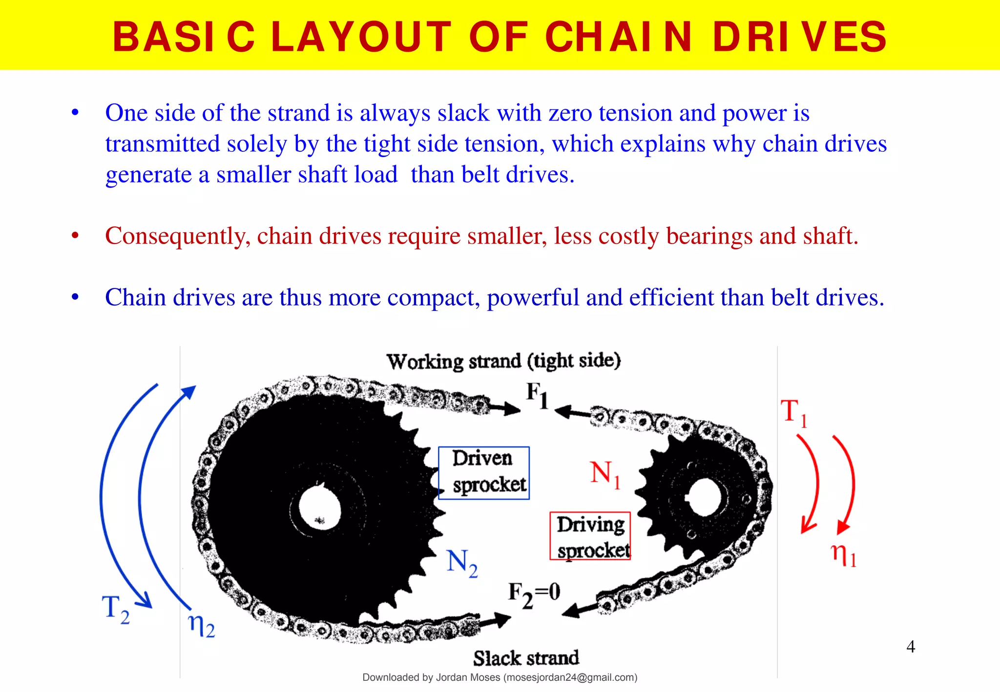 Chain drives 02 pdf