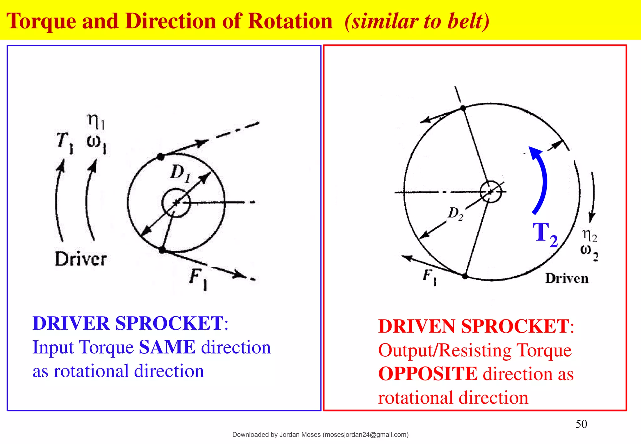 chain-drives-02.pdf