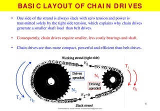 Chain Drive Layout chain-drives-02.pdf