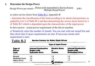 chain-drives-02.pdf
