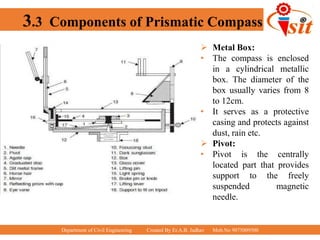 Protective Compass chain and compass traversing.pptx