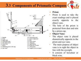 Using Compass In Civil chain and compass traversing.pptx | Civil Engineering Industry | Industries