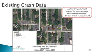 14
Looking at reported crash
location “dot” is not adequate,
must consider movement/
direction of each vehicle involved
 