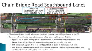 36
N
3 Southbound Thru-
Lanes, Consistent
from I-66 to Rte. 50
2 Protected
Southbound Left Turn
Lanes to Eaton Place
 Thr...
