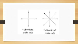 Chain Code.pptx